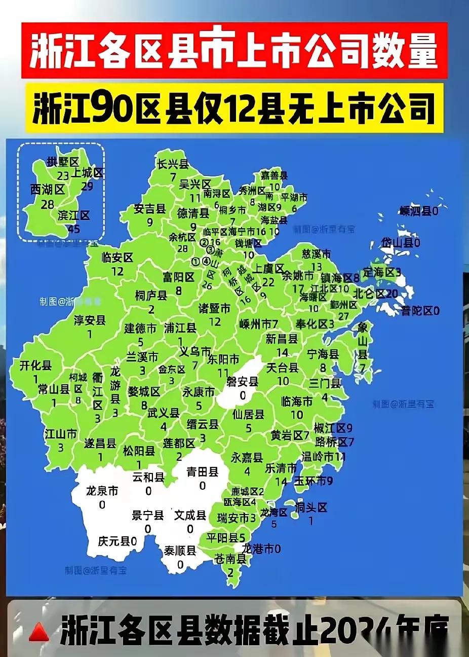 江浙富饶之地，看看吧，浙江几乎遍地都是上市公司。
截至2024年12月31日，浙
