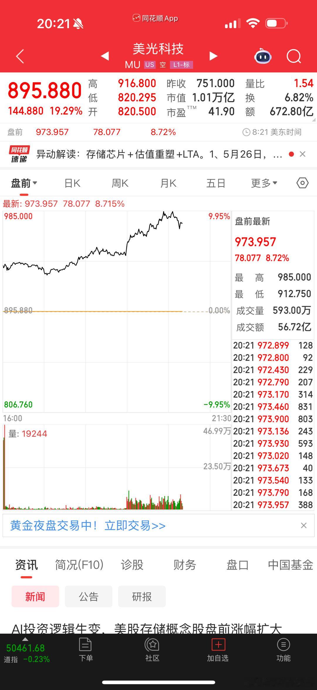 盘前由这么多了，A股庙太小了，而且这么多量化故意控制盘面 