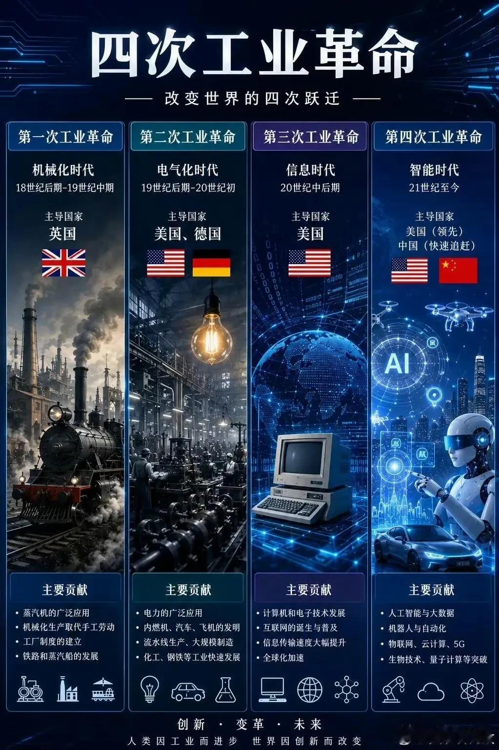 这次工业革命，是中华民族重回世界之巅的最好机会。

我们错过了第一次和第二次工业