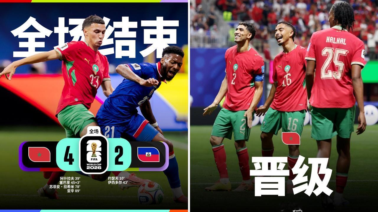 世界杯：摩洛哥4-2击败海地，以小组第2出线。
阿什拉夫建功，赛巴里连续3场破门