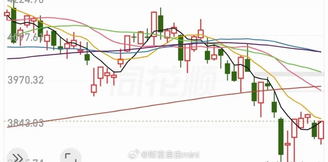 即将开盘，昨夜外围利空居多，但近期A股独立性走强，不必过度参考海外行情。盘面暂无
