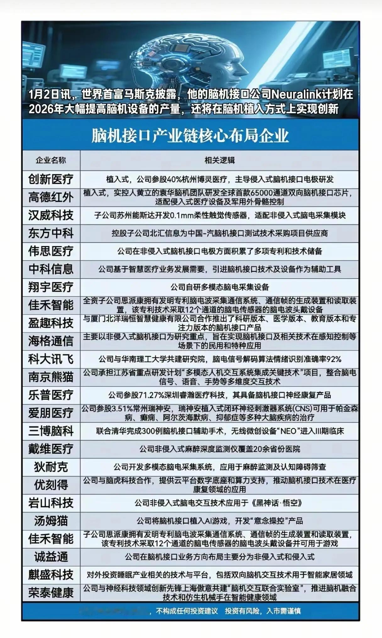 1月2日消息，世界首富马斯克披露其脑机接口公司Neuralink计划在2026年