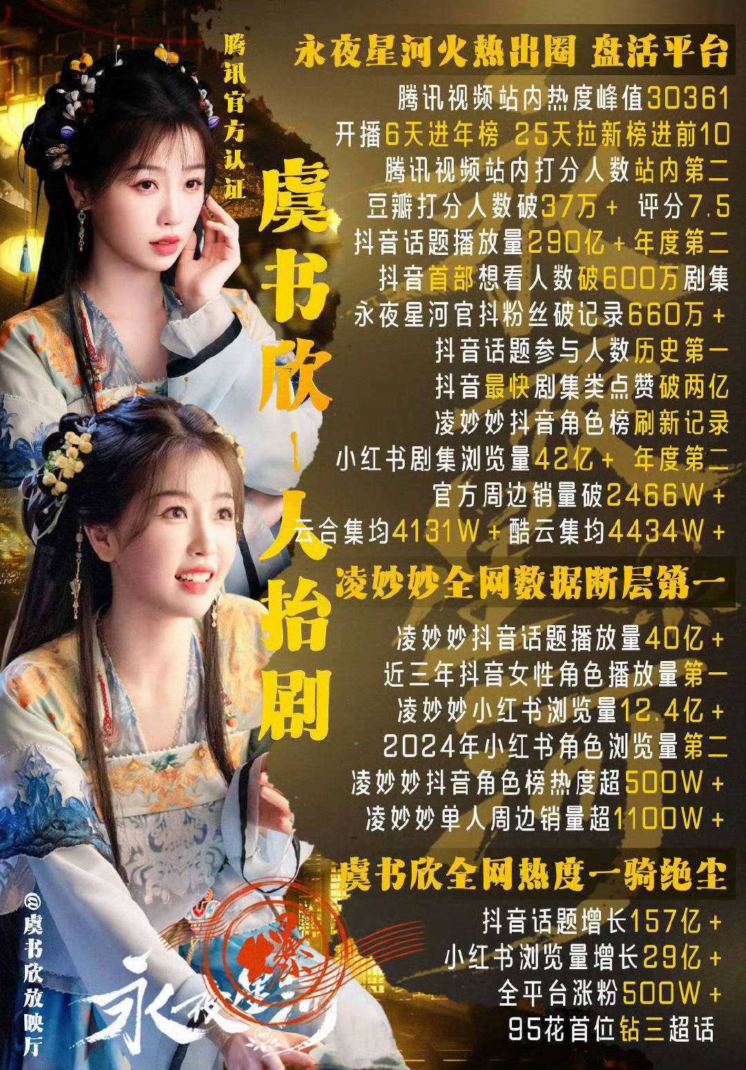 我记得永夜星河播出都半年了吧？现在永夜成行业标杆了是吗[笑cry] ​那就先超过