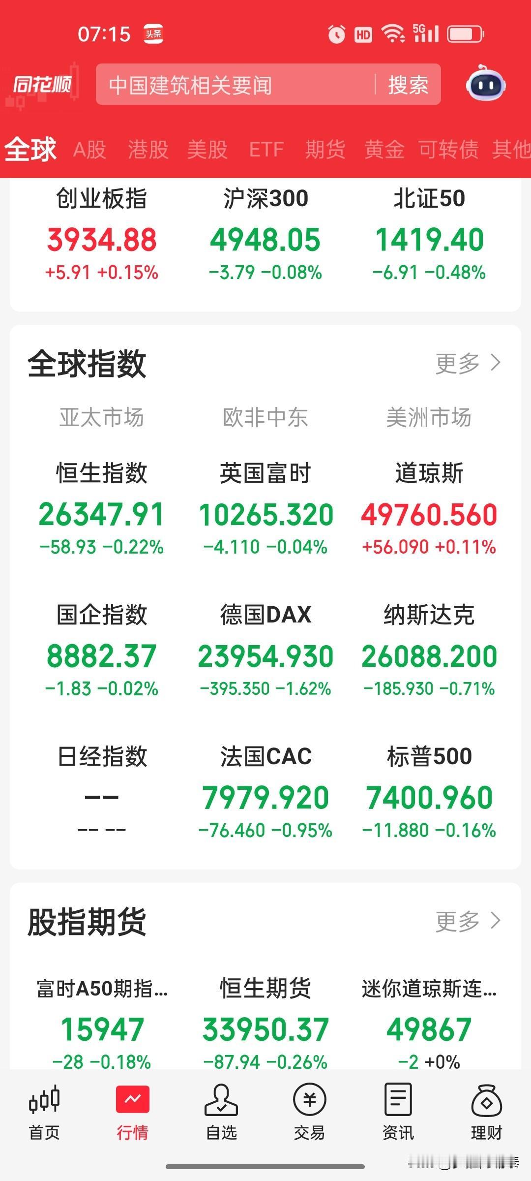 A股早盘策略（2026年5月13日）

一、外围市场复盘：分化加剧，科技股承压