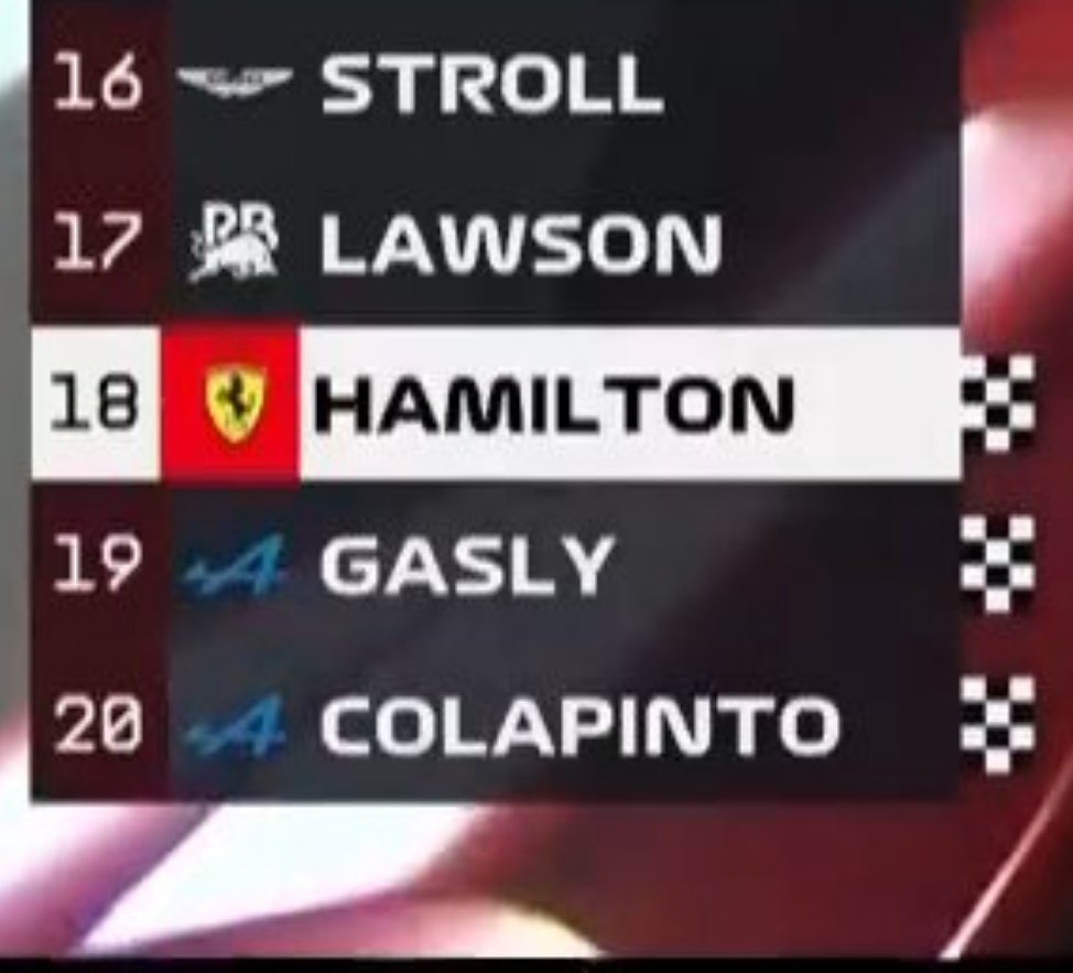 卡塔尔🇶🇦SQ1结束🔚斯托尔、劳森、汉密尔顿、加斯利、科拉平托被淘汰，汉密