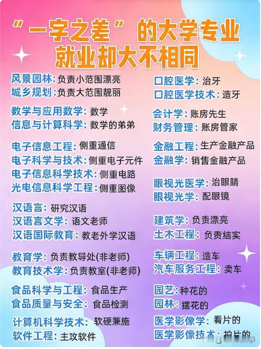 2026 高考家长速转！一字之差，命运大不同
⚠️家人们注意了！报志愿的坑无处不