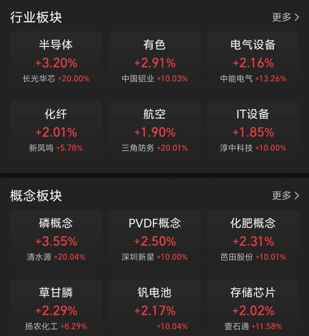 4000点横盘震荡！放量1.32万亿，多热点共振，妖股遇冷 今日A股在4000点