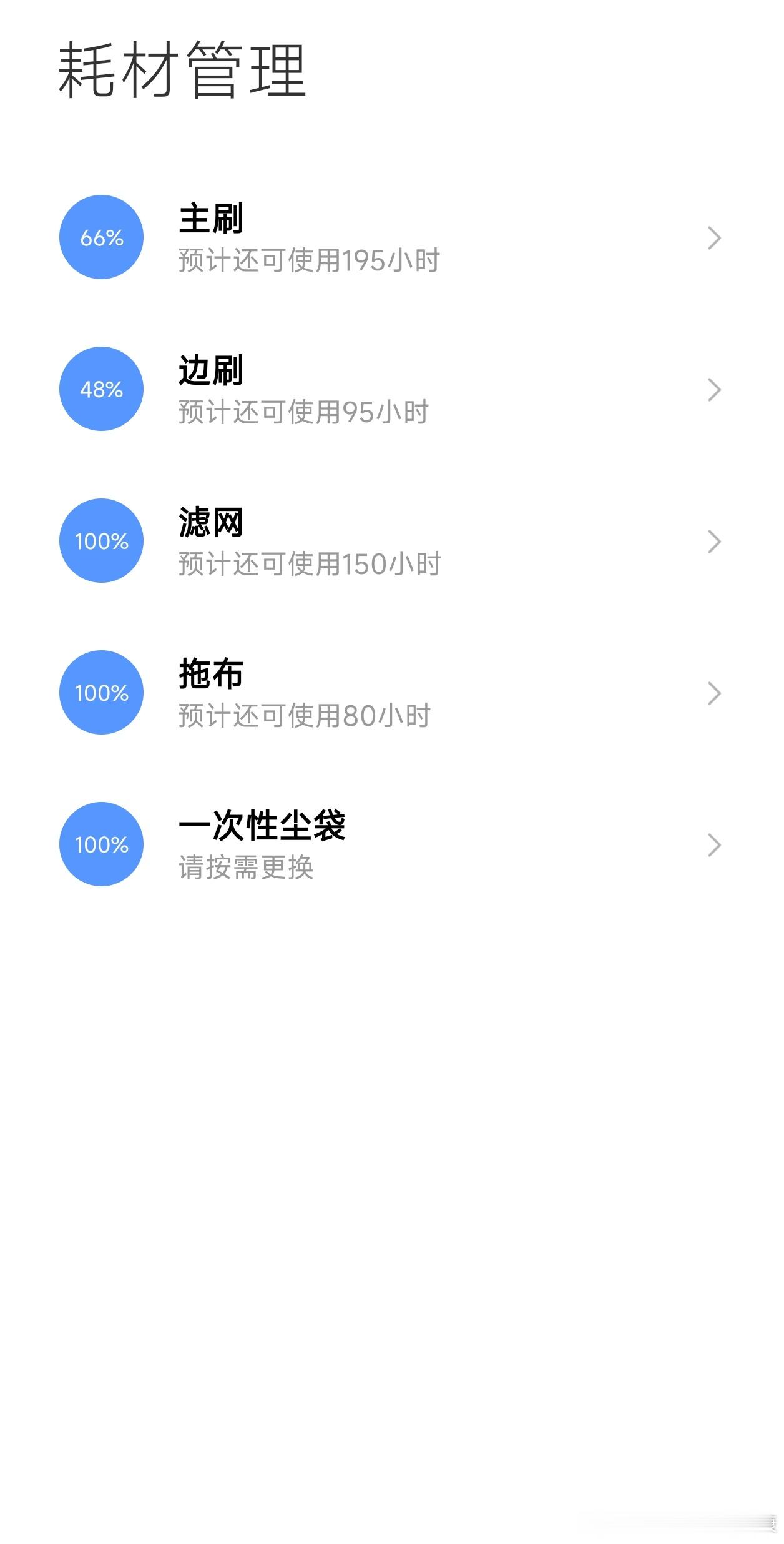 用了一轮小米扫地机器人M40s，没想象中那么费钱。主刷和边刷用了大半年，看起来还