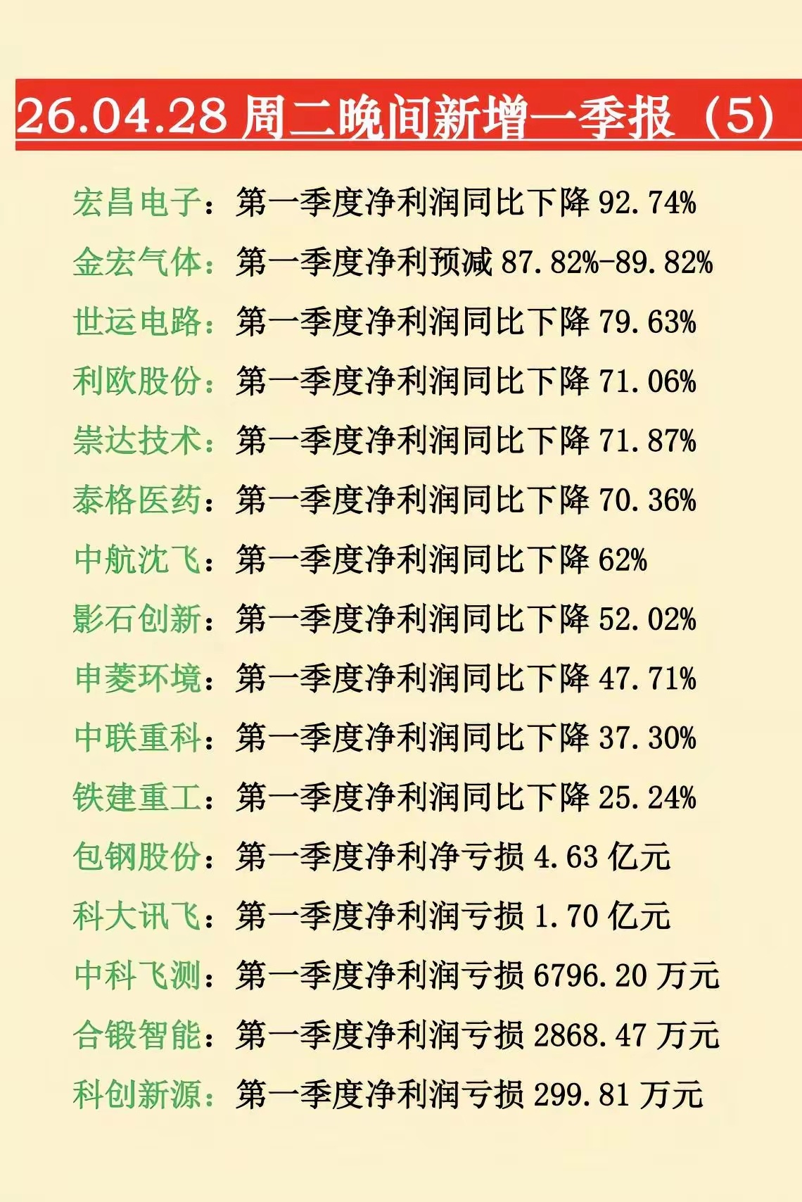 4.28周二晚间新增一季报 