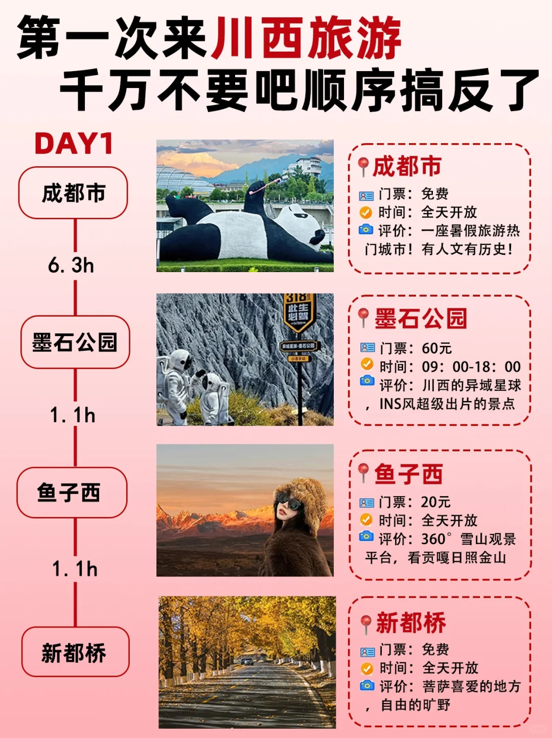 稻城亚丁+四姑娘山5日游，✅懒人版攻略