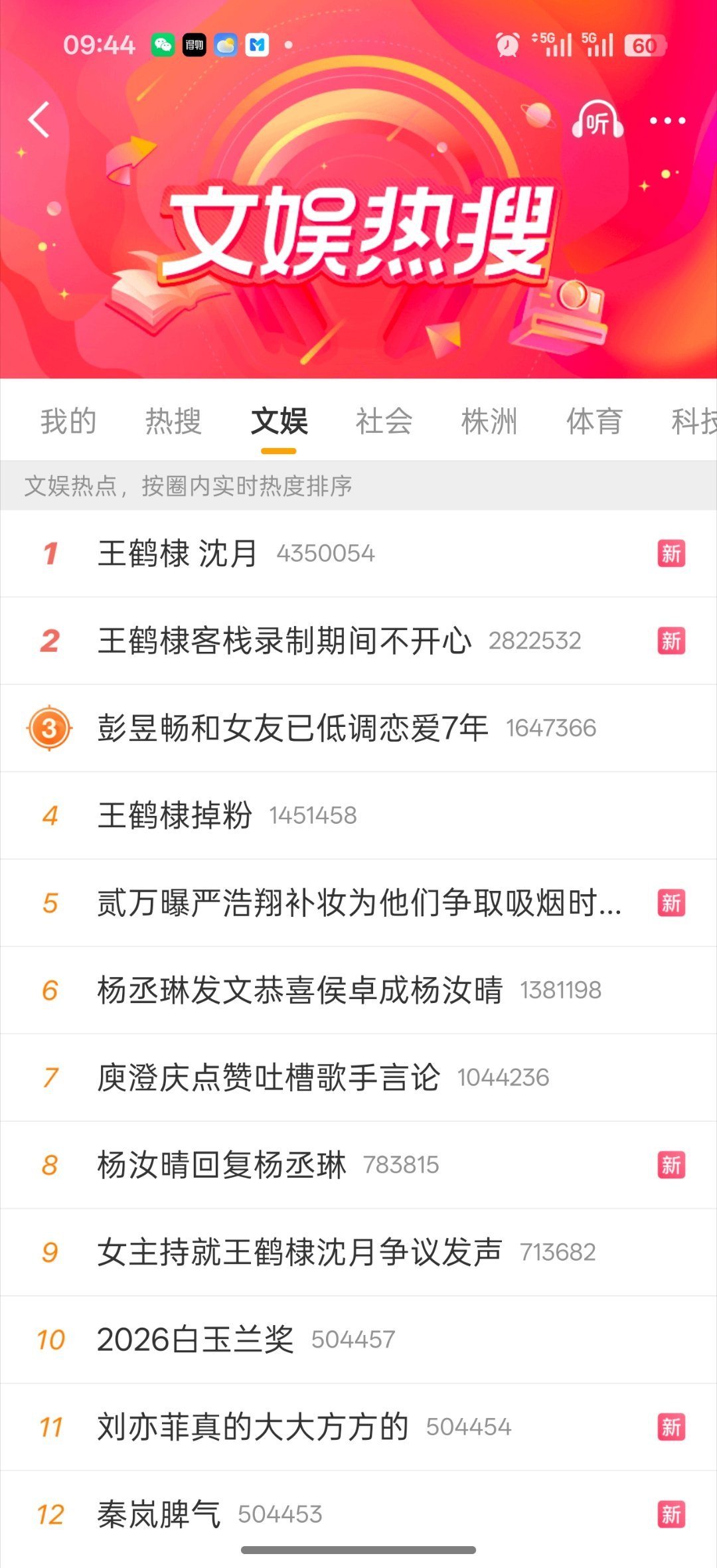 王鹤棣 沈月好几天了，竟然还在持续热搜中
