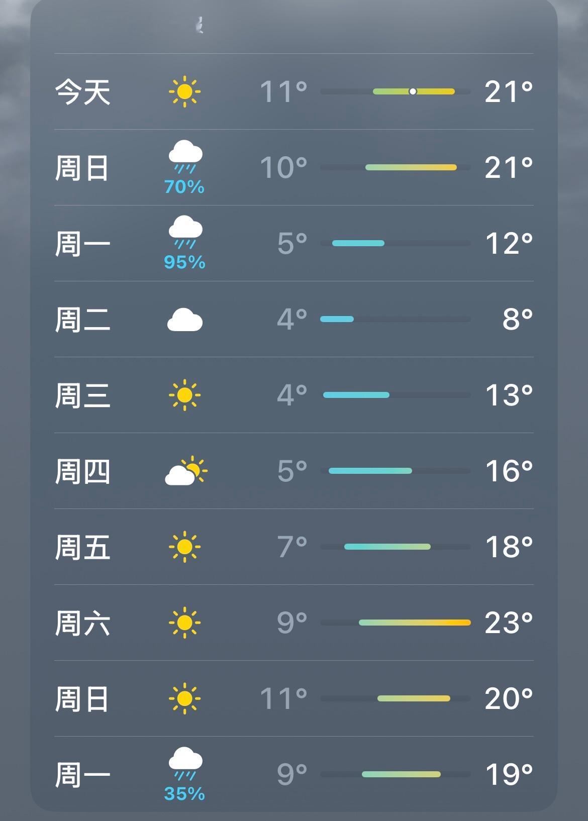 天气我也不是太能理解。 