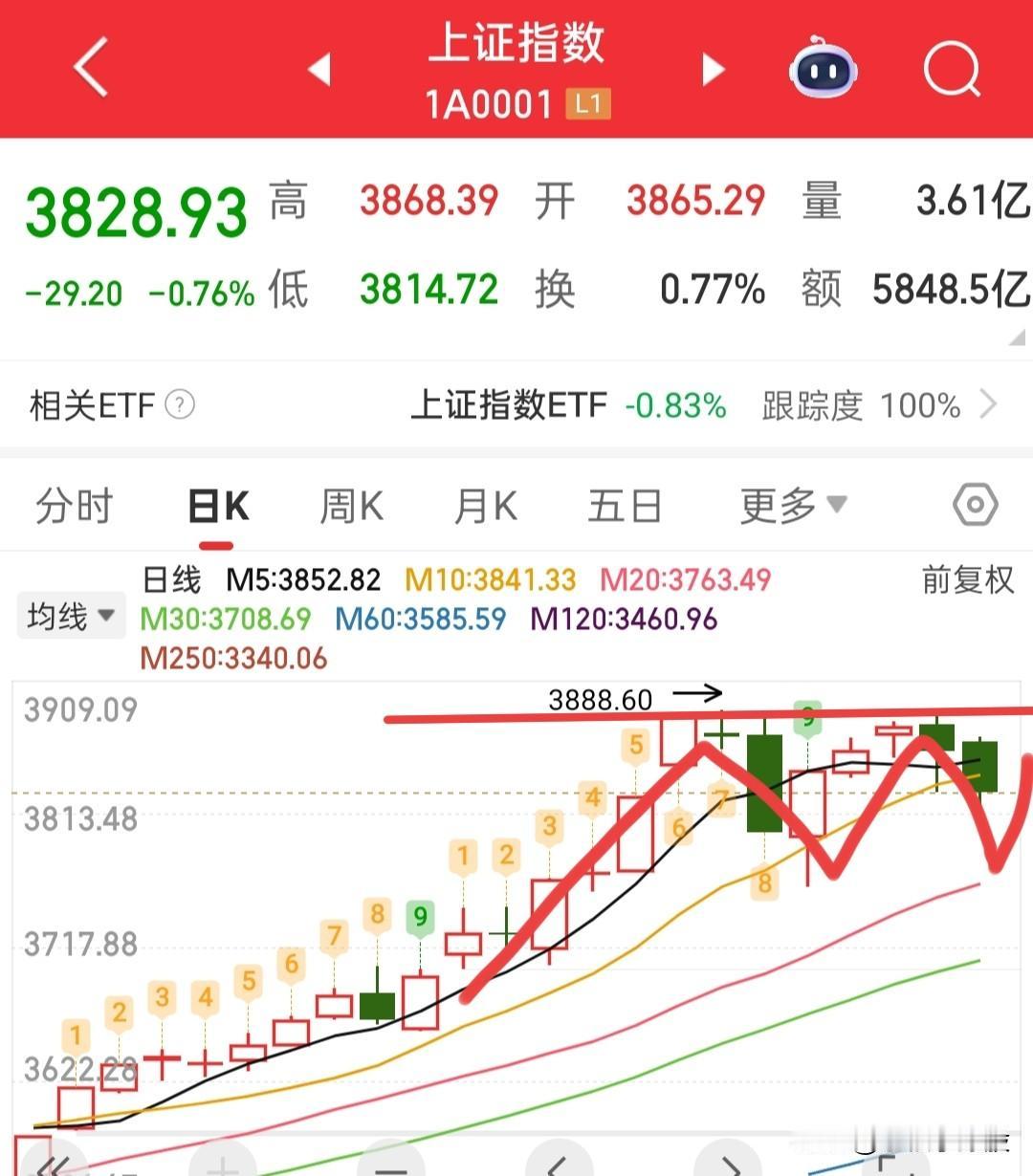 愿赌服输，既然相信G运，我就愿意拿到尾盘，目前一股未动，今天这么重要的日子，如果