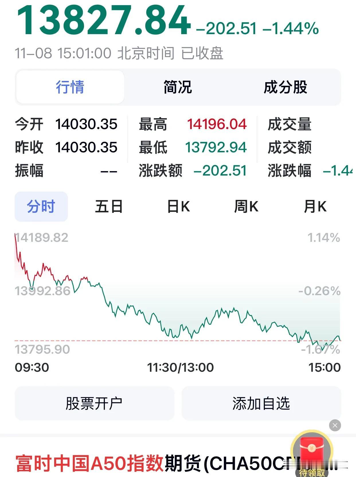 如果A股大跌谁得利益最大？
就是那些买入并持有大量A股股指期货合约空单的机构和利