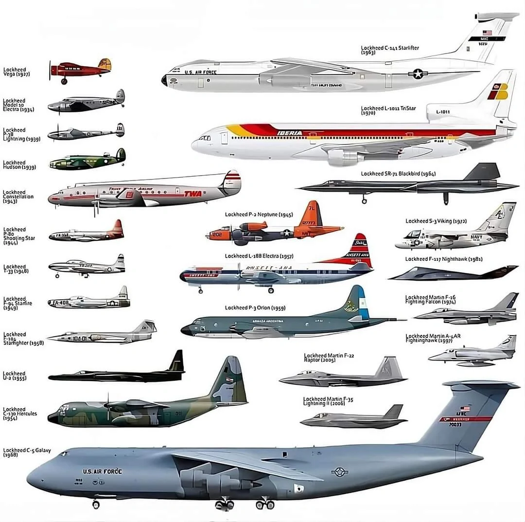 洛克希德产品线