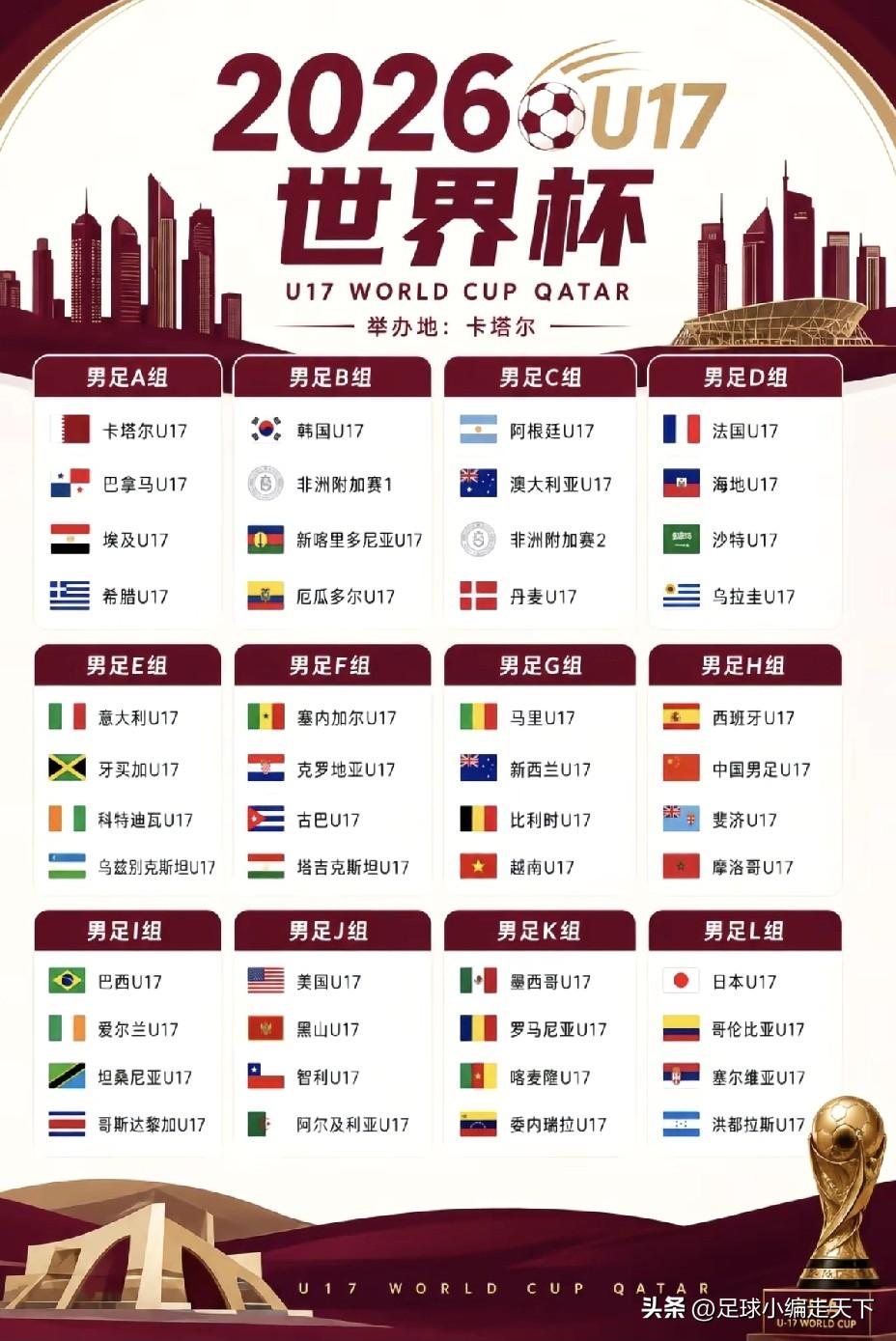国足U17世界杯分组这是烧上高香了啊，居然抽上斐济了[捂脸]。
说实话，中国队这