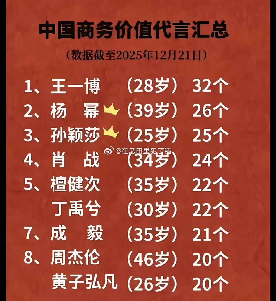 网友汇总的商务价值代言，是这样的吗？ 