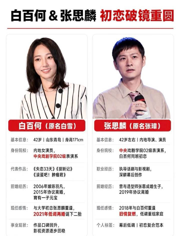 内地女星白百何近日一段街头路透，再度掀起婚变风波。拍到她与一名男子饭后同行，沿途