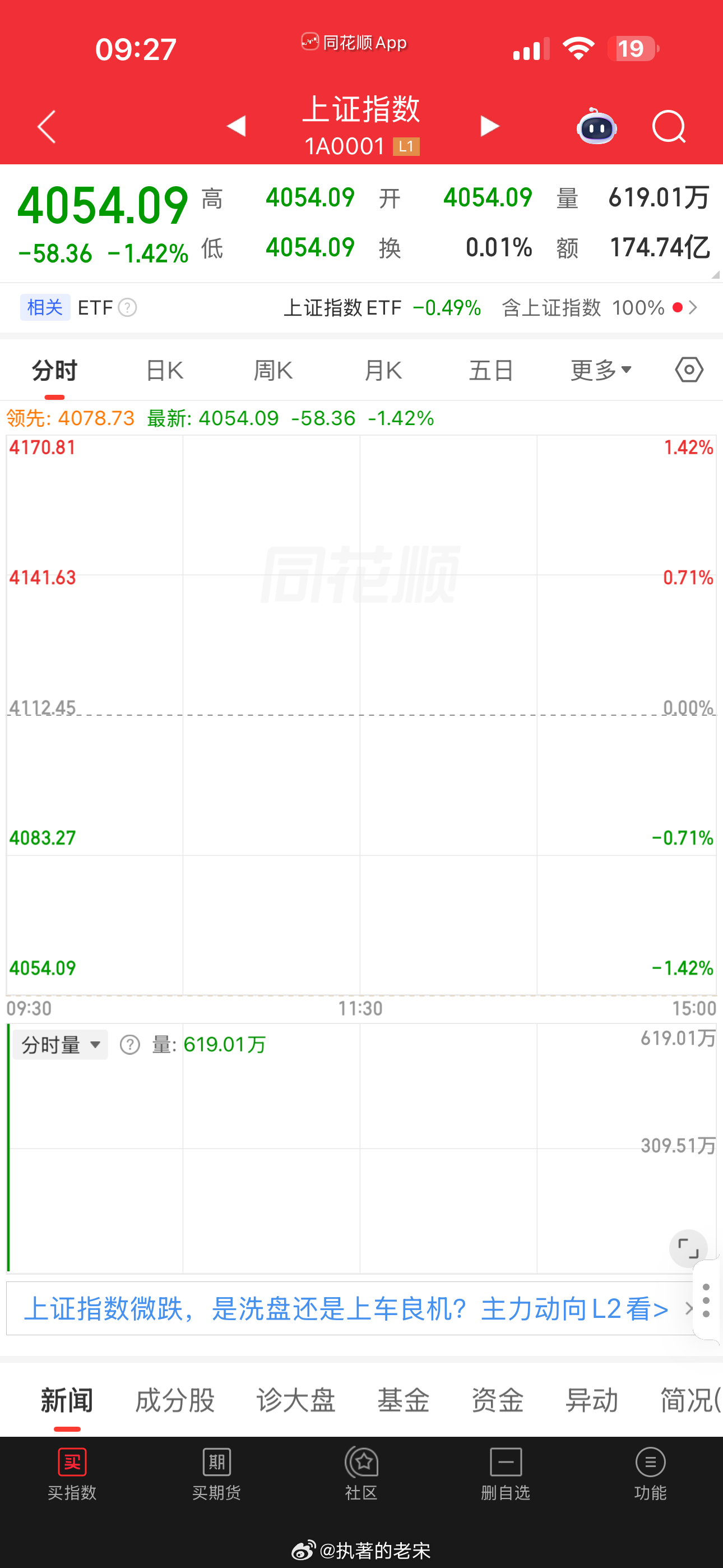 开盘指数跌58点 