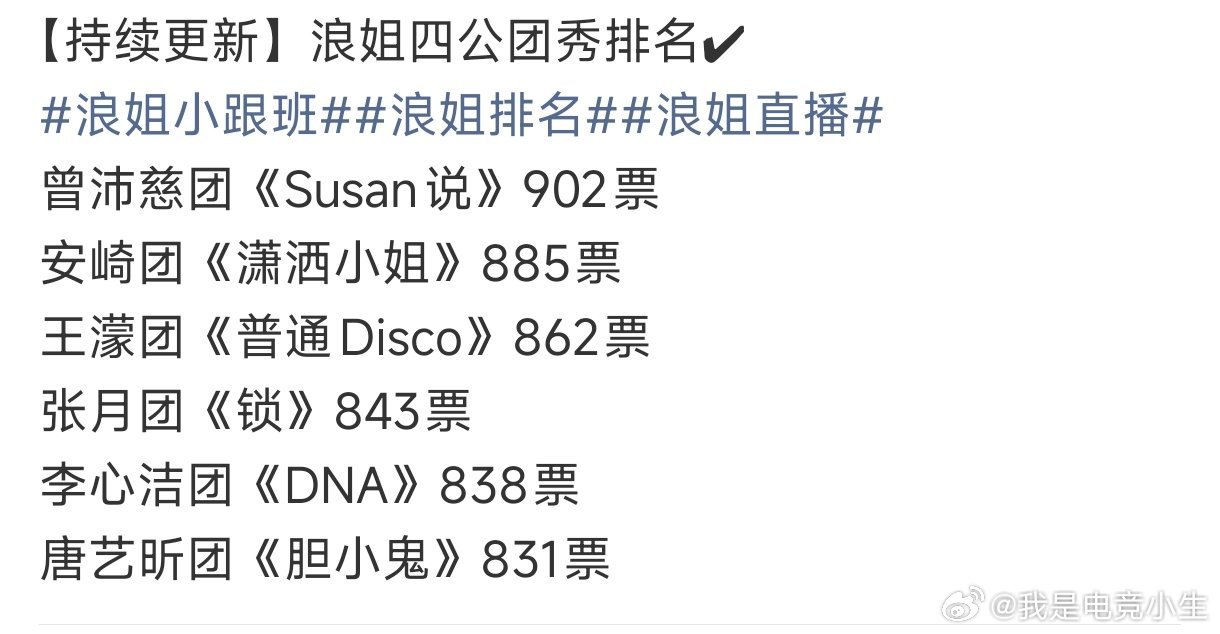 歌手排名看完歌手排名！我：啊？？？看完浪姐排名！我：啊？？？？？？浪姐排名DNA
