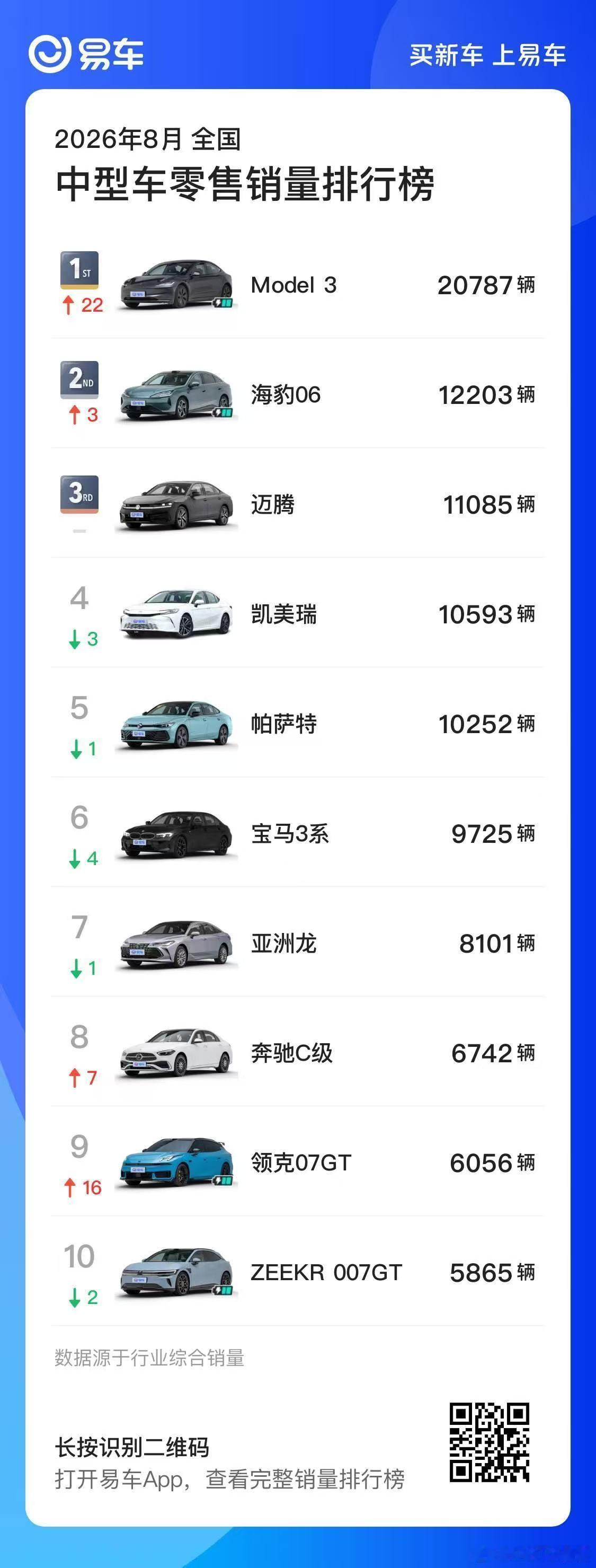 中型轿车确实是合资品牌舒适区大v聊车 ​​​