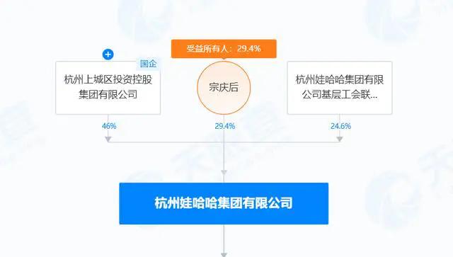 宗庆后去世144天后，娃哈哈突发变故，网传宗庆后女儿宗馥莉辞职，怎么回事？娃哈哈