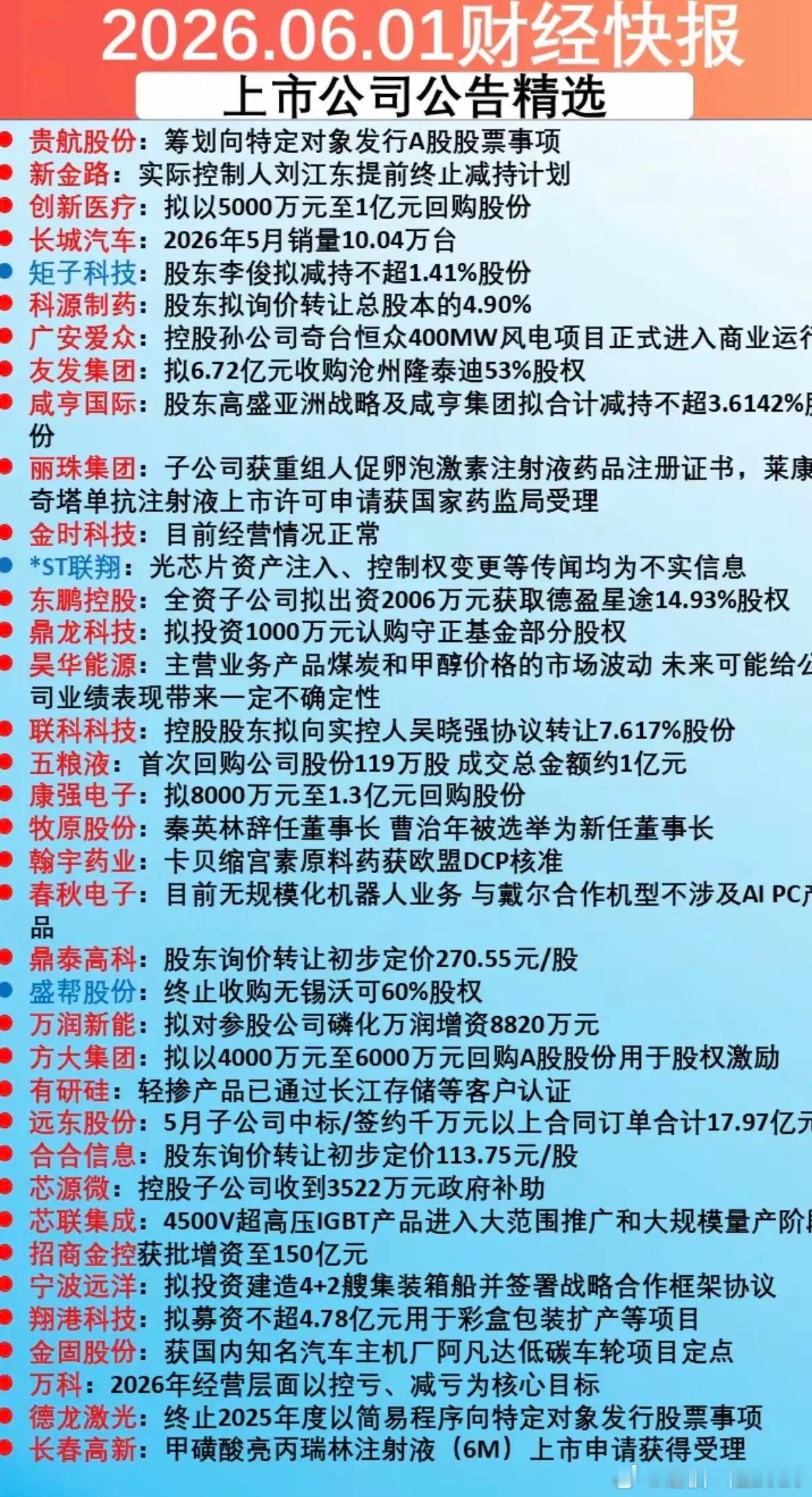 6.2周二  上市公司公告精选汇总！37家公司发布公告！3家公司利空消息！主要涉