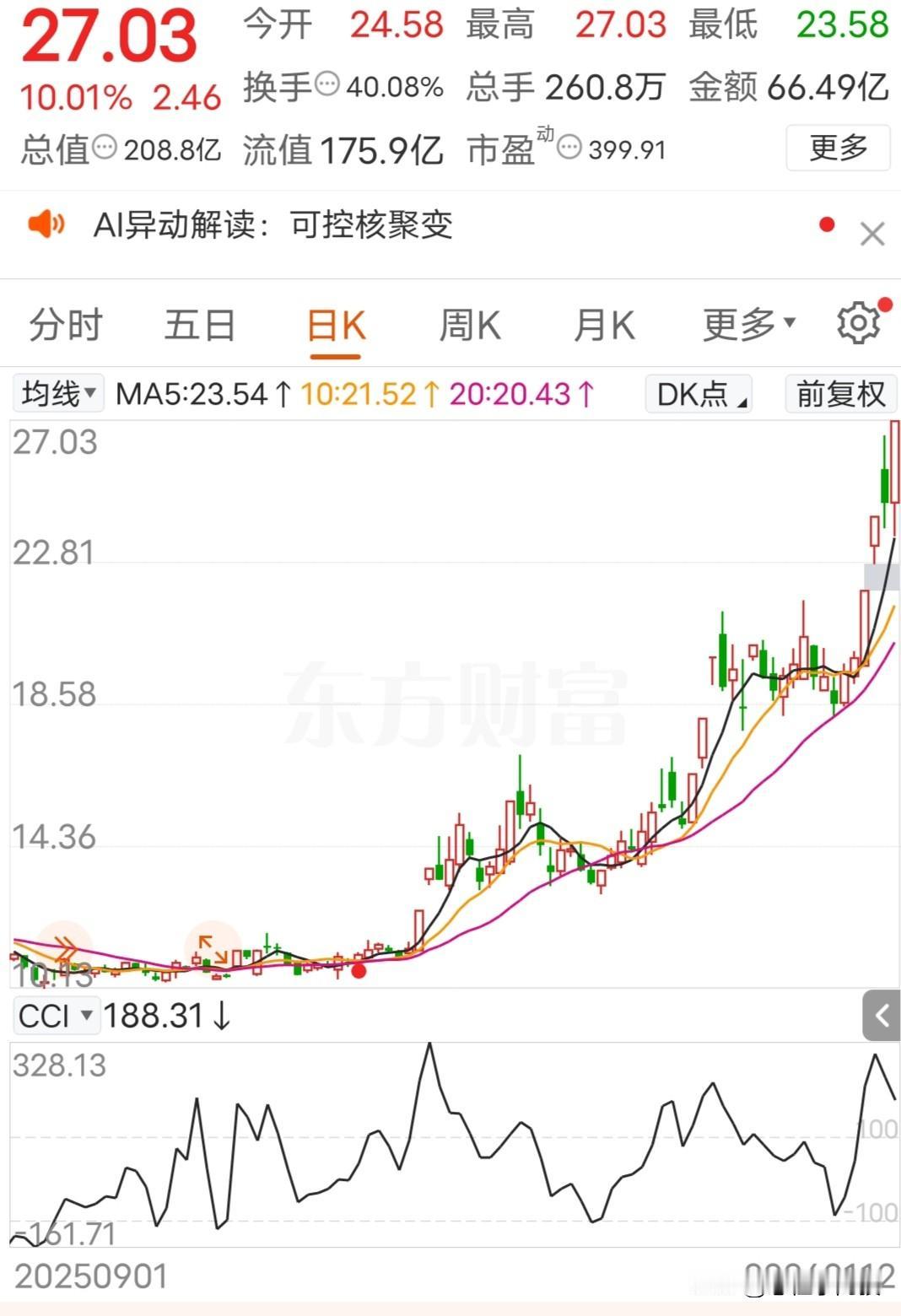 今天沪指17连阳，

我持有的一个票今天涨停，涨幅为10.01%，

17连阳，