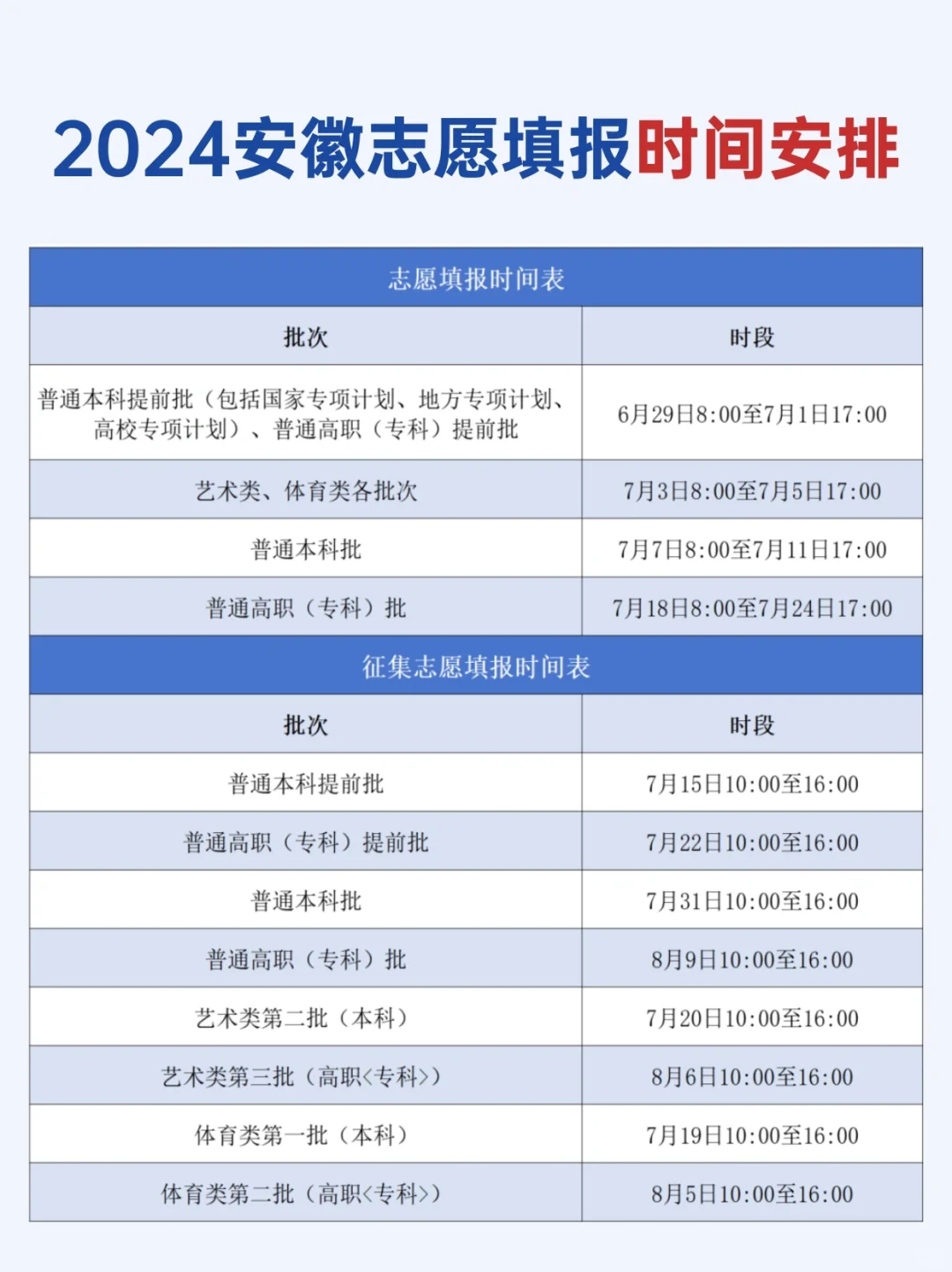 2024高考安徽志愿填报时间安排🔥