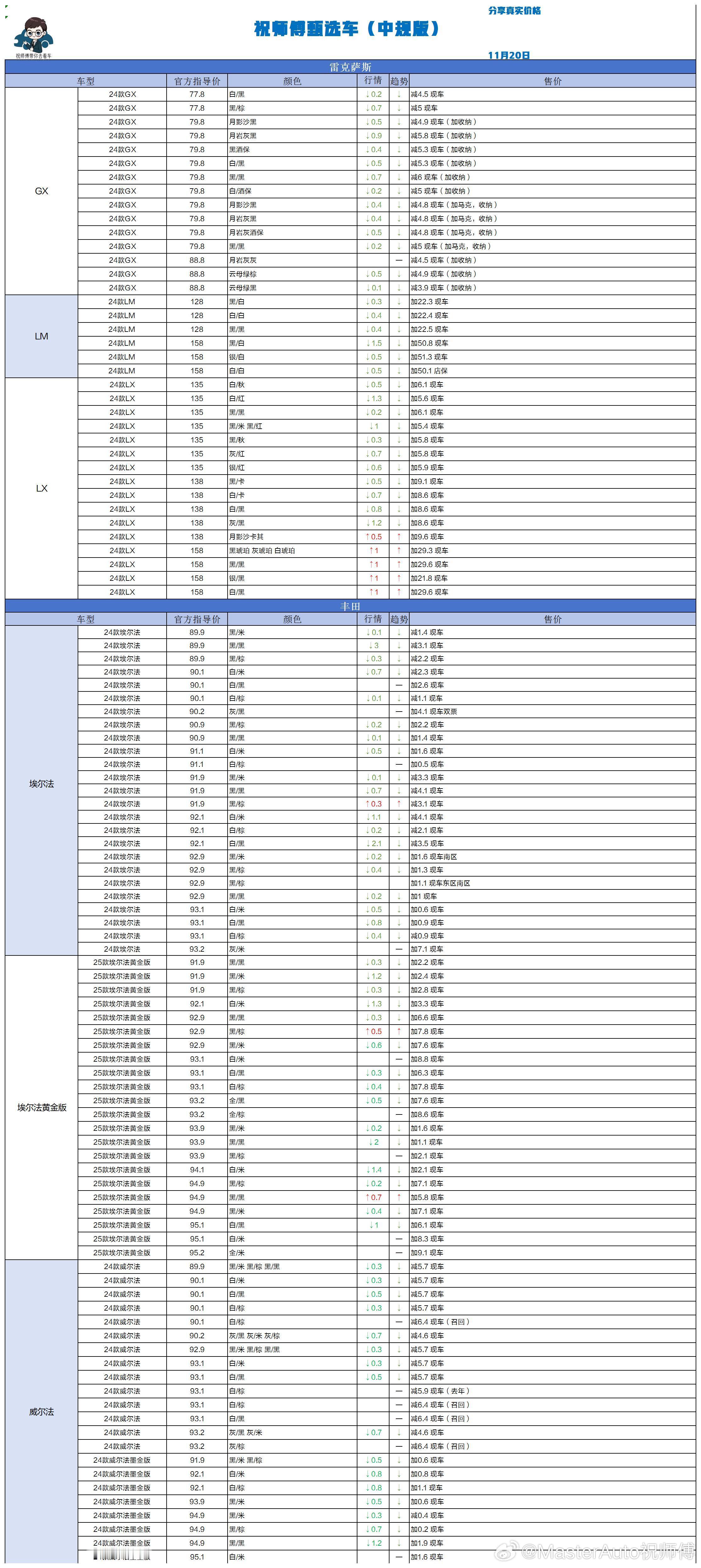 11.20 祝师傅甄选车更新