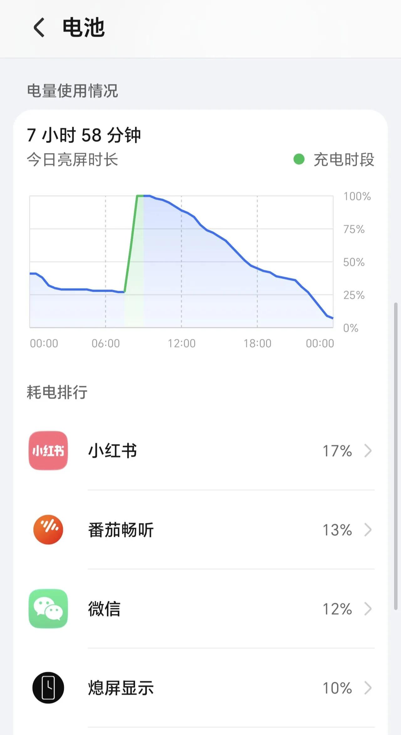 有些人担心荣耀手机升级到荣耀magicOS 10的系统电池续航会没有之前好，但其