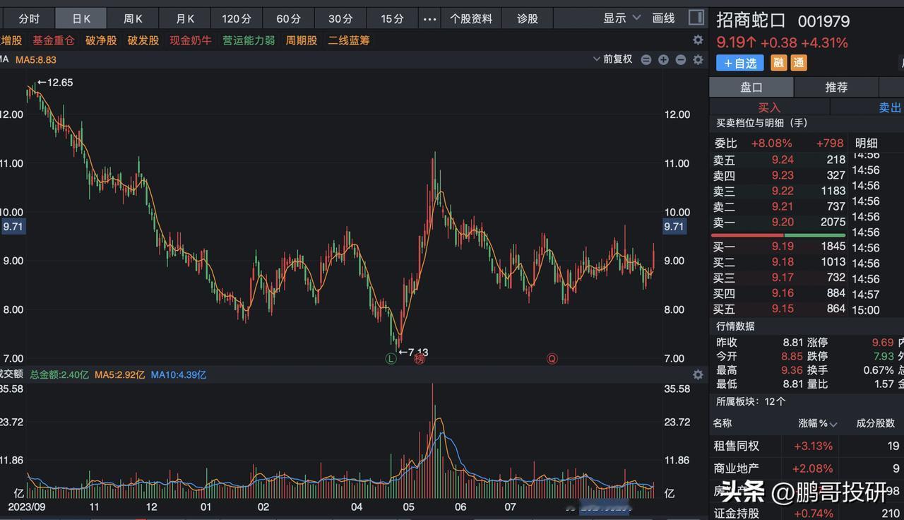 来就是1亿股，这15个股票被社保基金扫货，已经买进前十大股东，全部都是A股少有的