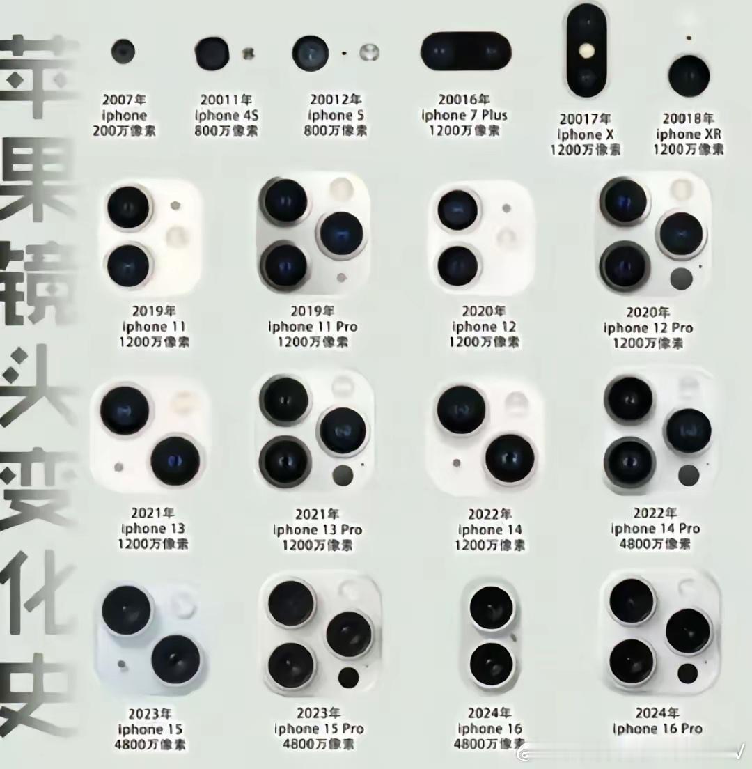 苹果手机历年以来的摄像头镜头的排列组合 
