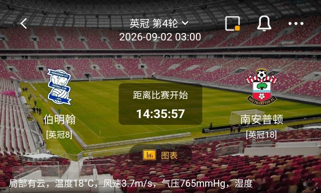 伯明翰 vs 南安普顿1️⃣伯明翰（英冠8）利好：主场作战士气高涨，中场对抗强硬