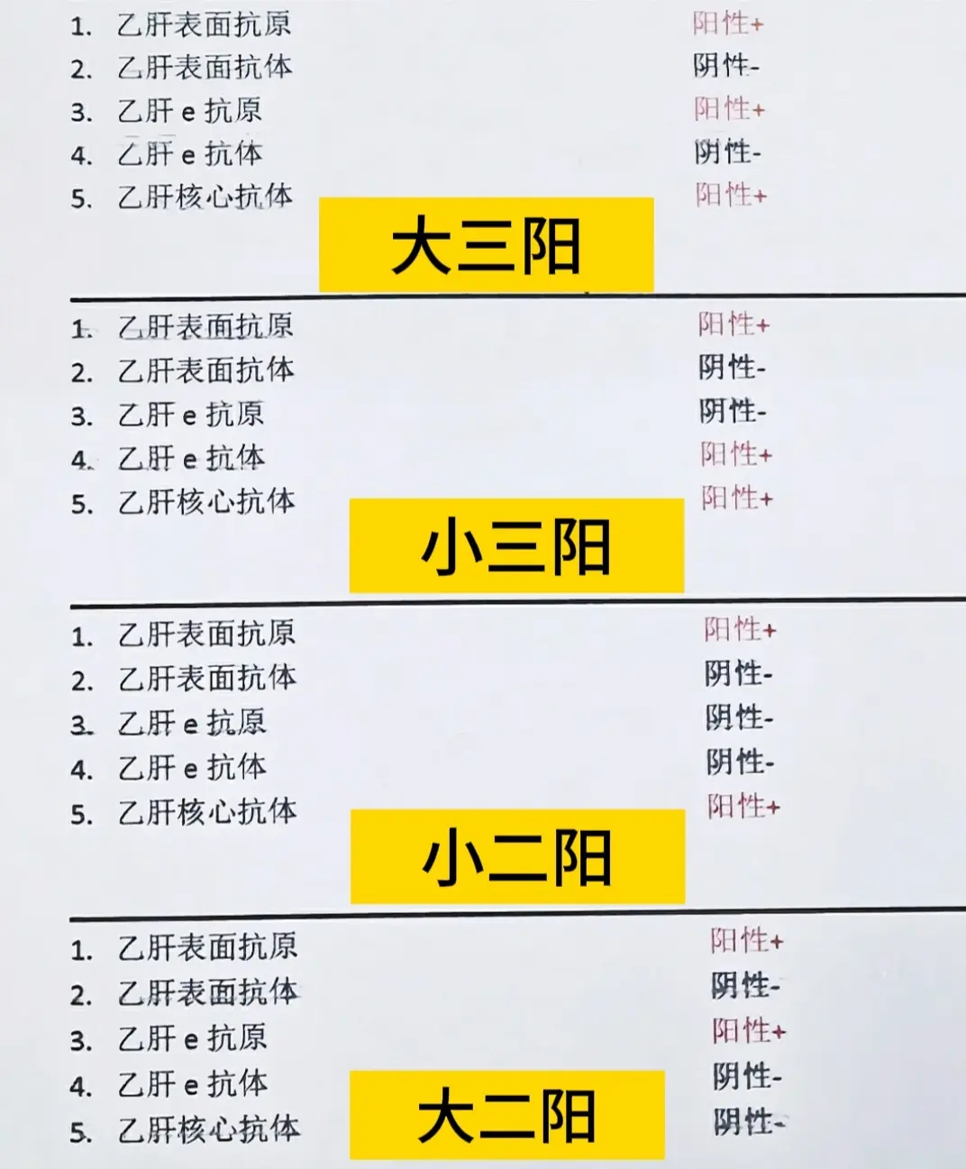 大家好，我是山东陈士俊教授，专业治肝40余年，擅长大三阳、小三阳、自免...