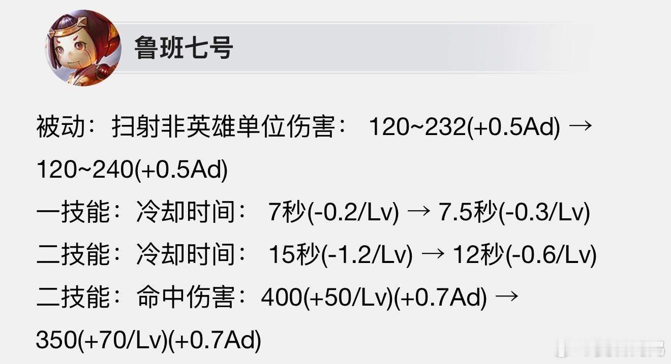 体验服更新鲁班七号/戈娅/后羿/莱西奥/黄忠/艾琳/伽罗调整王者荣耀 ​​​