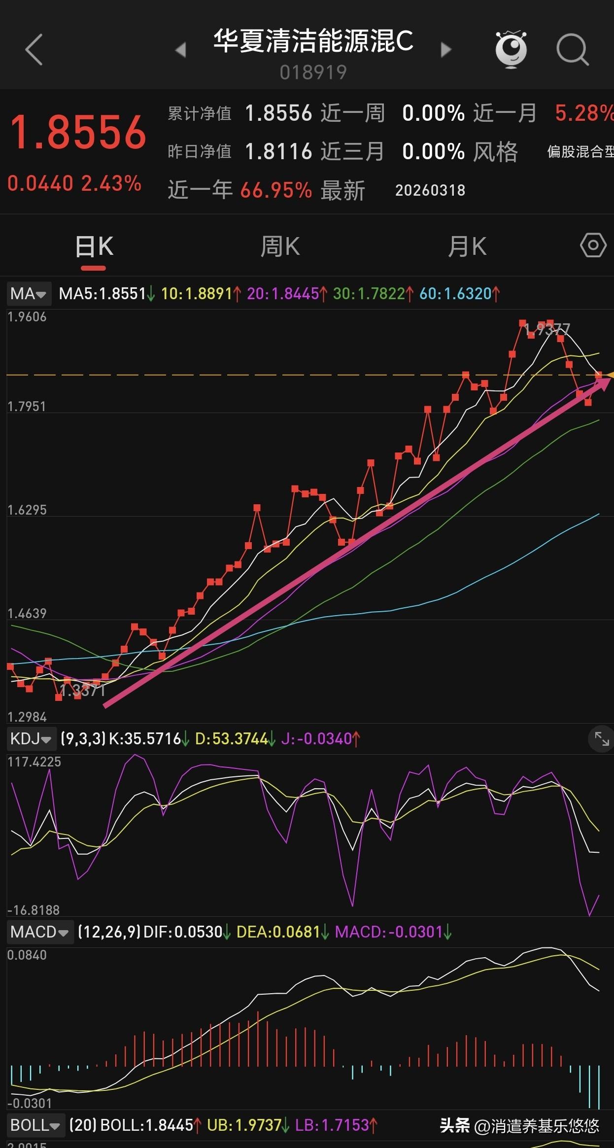 这个储能电池基金周三逆势大涨2.43%。近一个月涨7.84%，近三个月涨38%，