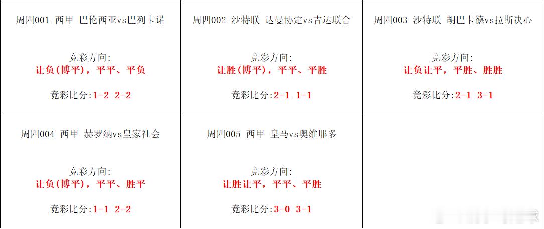 5月14日竞彩足球赛事分析！ 