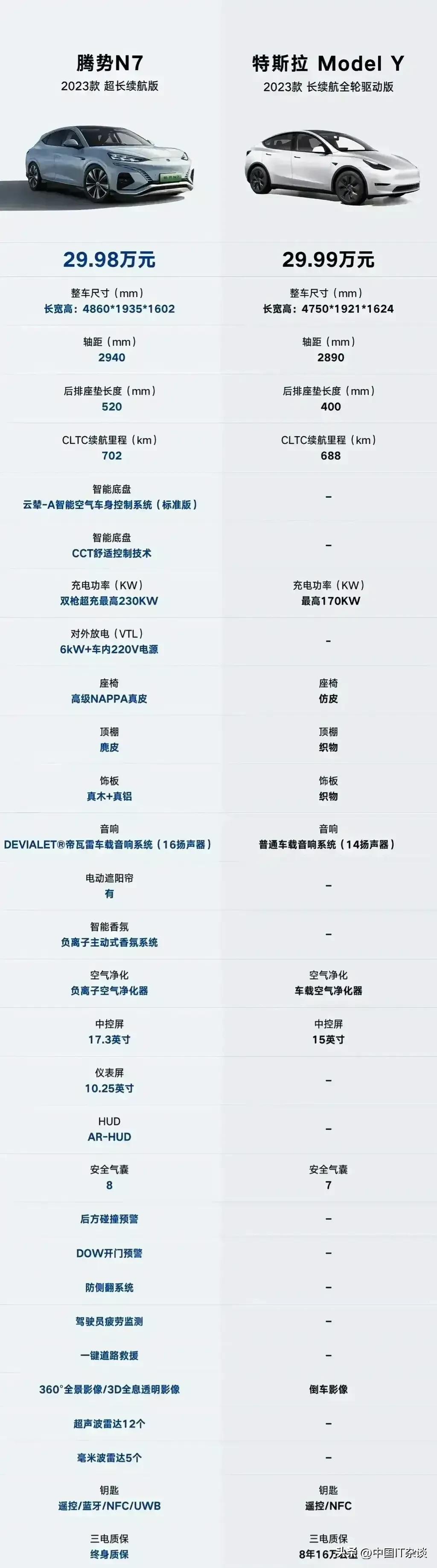 同样卖30万不到，你会选比亚迪还是特斯拉？#新能源汽车#