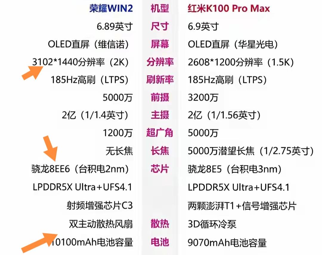 最近刷到有人把荣耀WIN2和红米K100ProMax放在一起比，我特意翻了俩机子