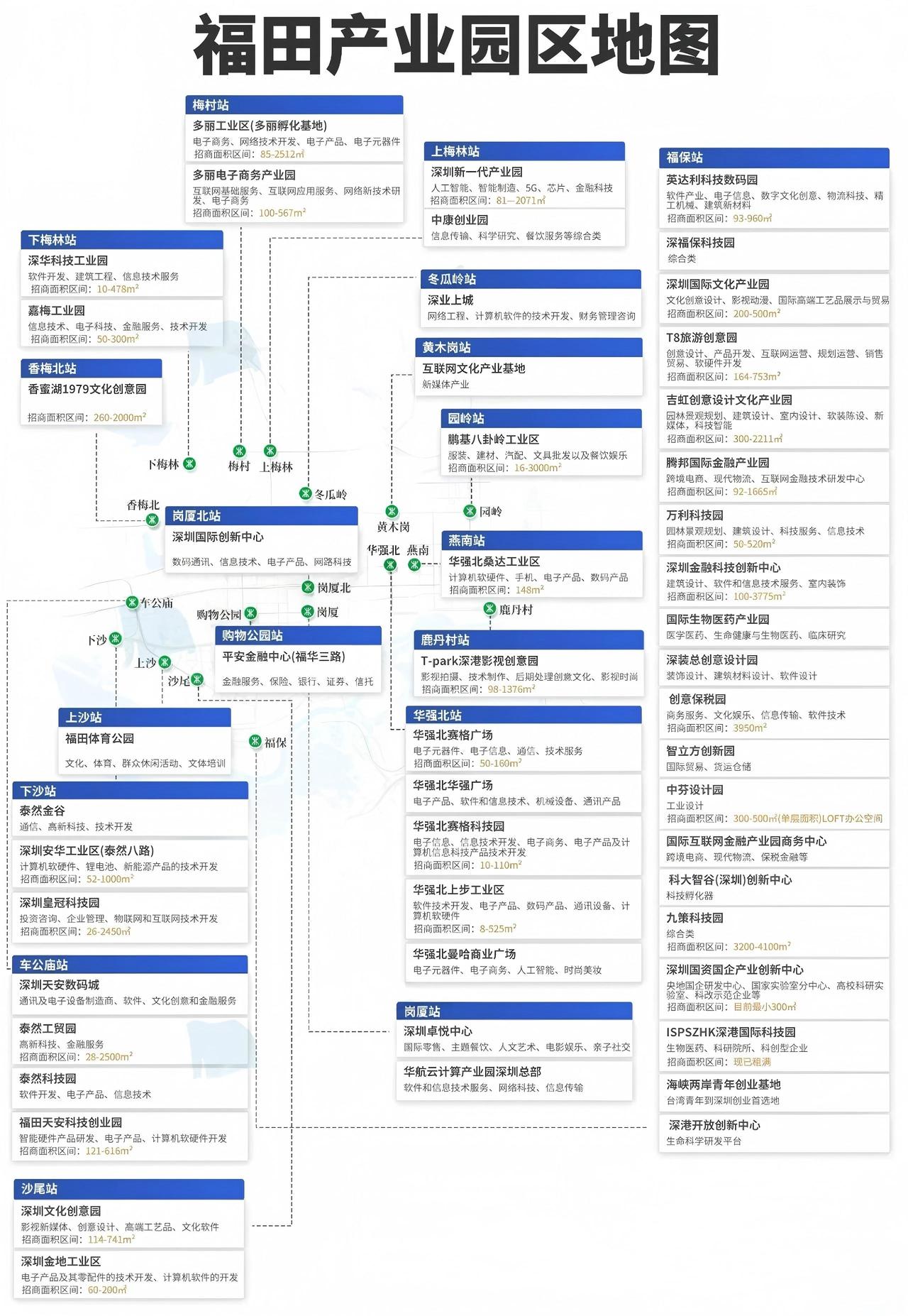 福田产业区地图