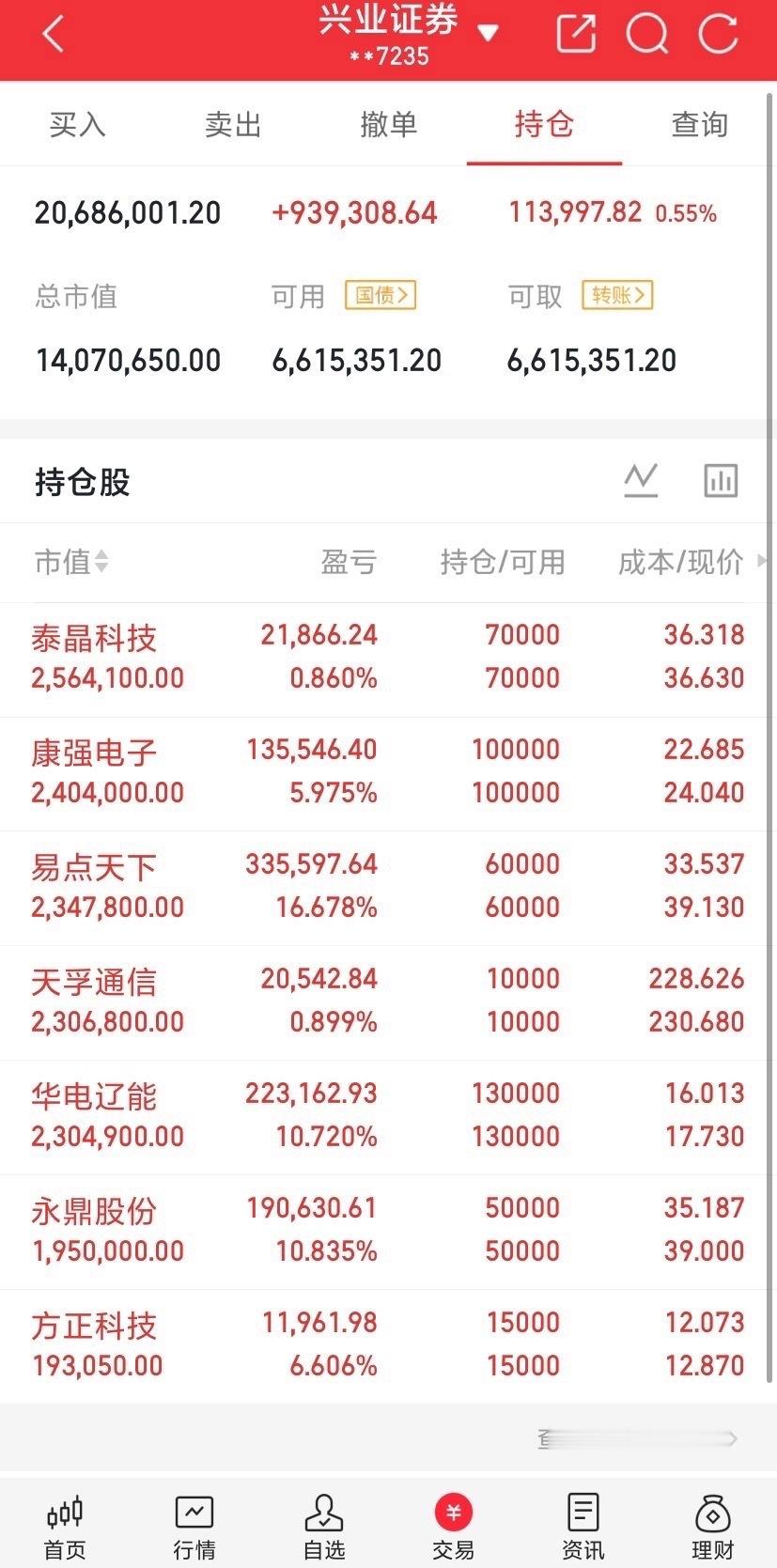 寒武纪披露了半年报。这份半年报，表面看是典型的AI芯片红利期成绩单：营收60亿翻