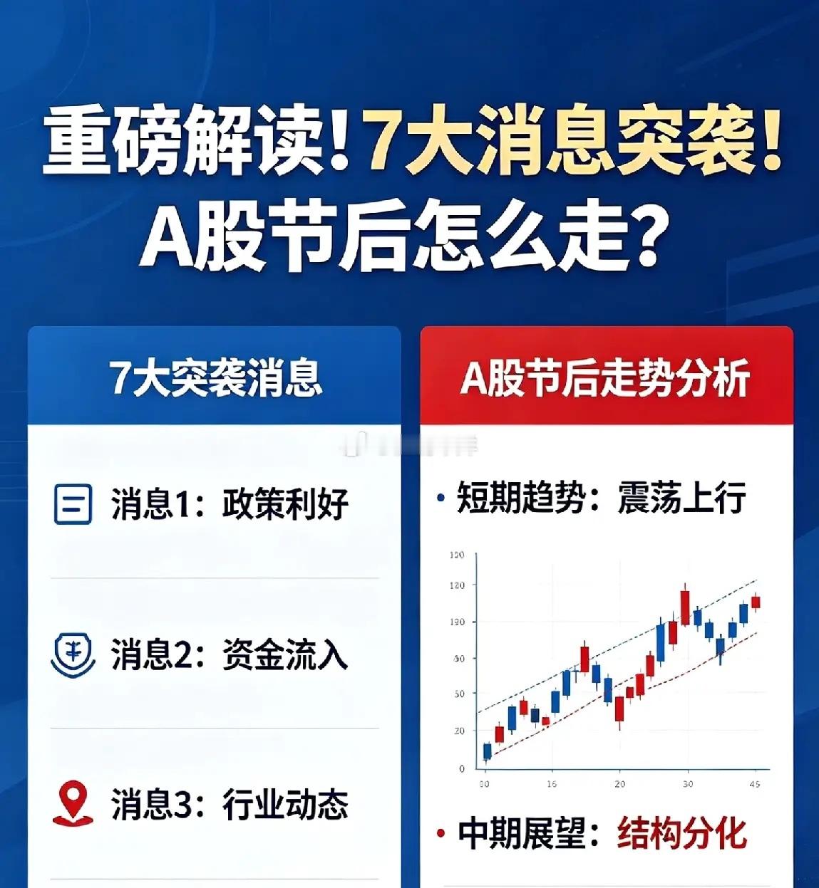 重磅解读！7大消息突袭！A股节后怎么走？五一假期首日，内外市场消息密集发酵，涵盖