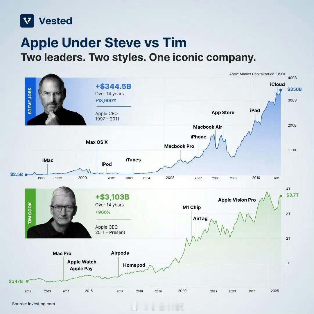 苹果更换CEO原因首次曝光库克退休了，国产发光走向世界的机会来了？库克退休，国产