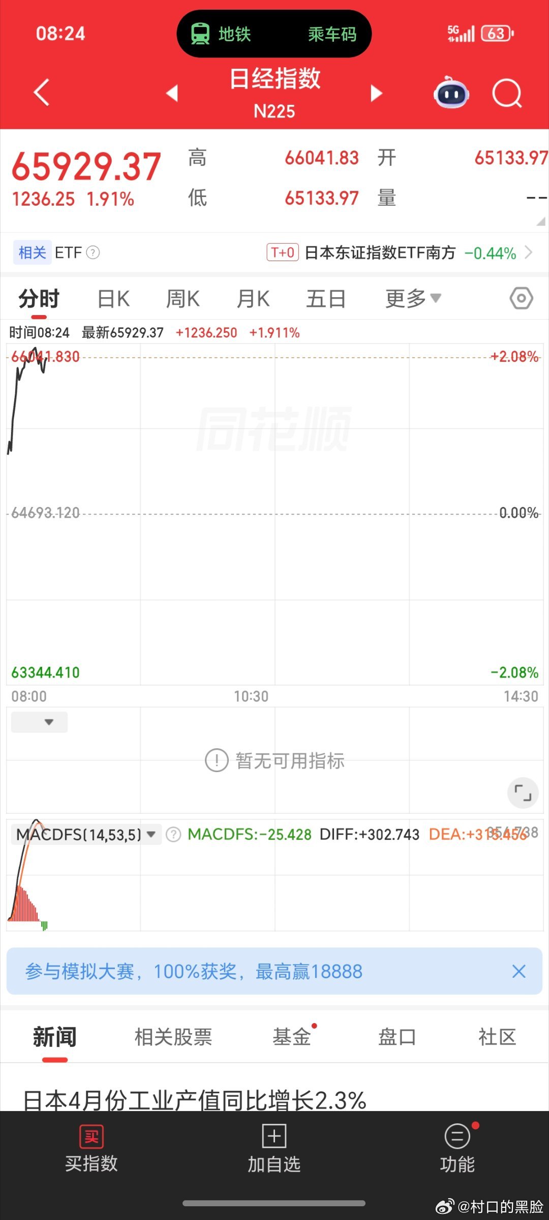 隔壁又涨疯了。 