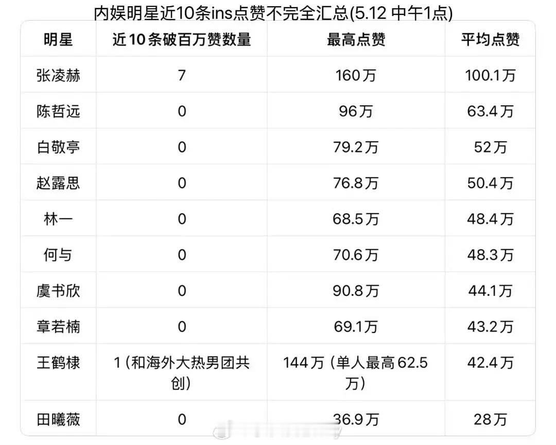 95流量🥜🌸ig点赞量汇总 