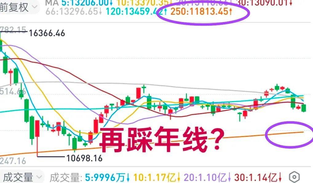 A股半导体板块能否再展雄风带领大盘反攻？纳指创历史新高，台湾加权指数创历史新高，