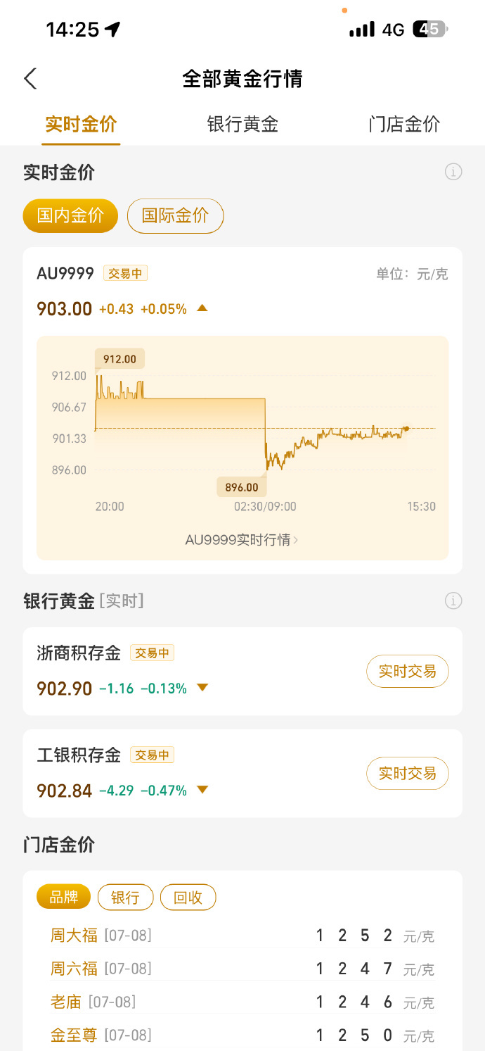 一旦把自己的工资换成黄金囤黄金和健身一样贵在日积月累，是当代成年人获取安全感的稳