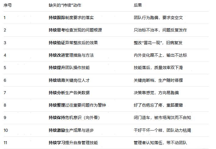 生产管理，不是“突击战”，而是“持久战”。
管不好，不是因为不够努力，而是缺了“