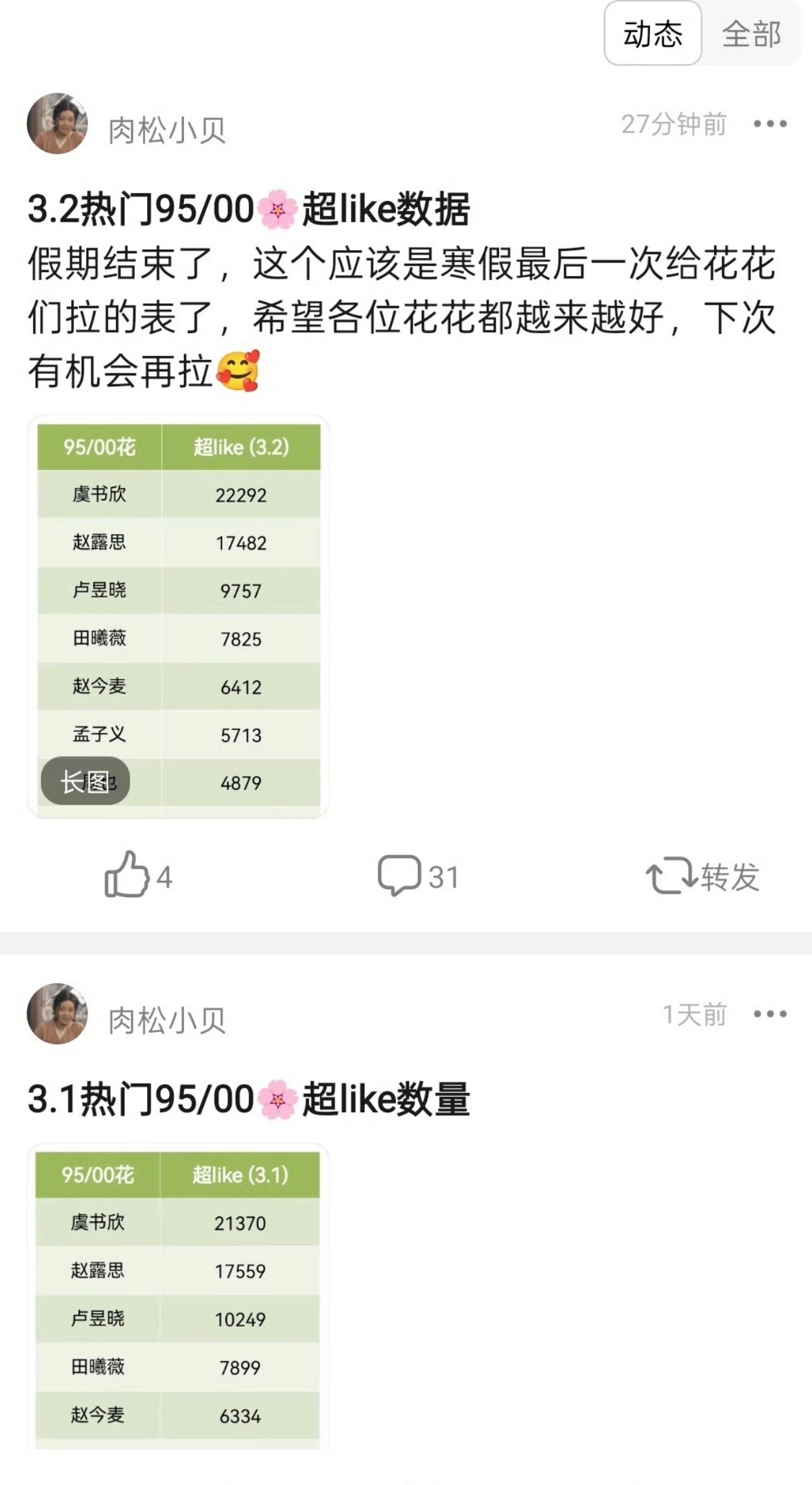 笑了虞书欣登顶就不拉表了